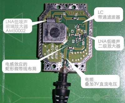 GPS模块有源天线标示图