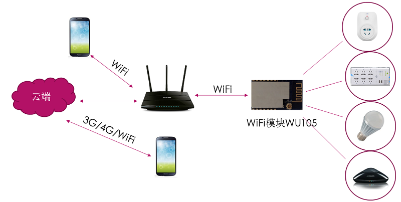 九游老哥贴吧论坛智能wifi插座解决方案