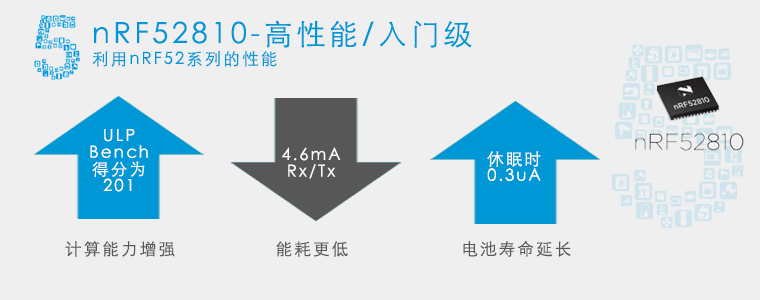 蓝牙5：nRF52810