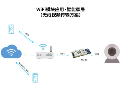 WiFi、蓝牙物联网技术推动门禁市场发展_智能门禁解决方案