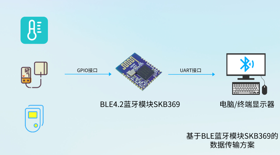 BLE蓝牙模块应用