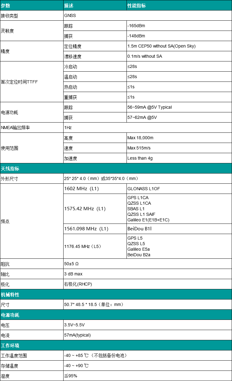 双频多模高精度G-Mouse SKM2205NR参数