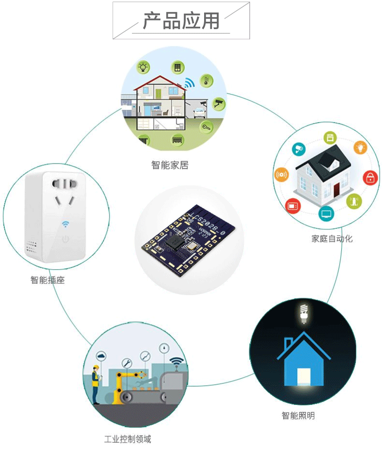 低功耗串口WiFi蓝牙组合模块LCS2028模组的物联网应用