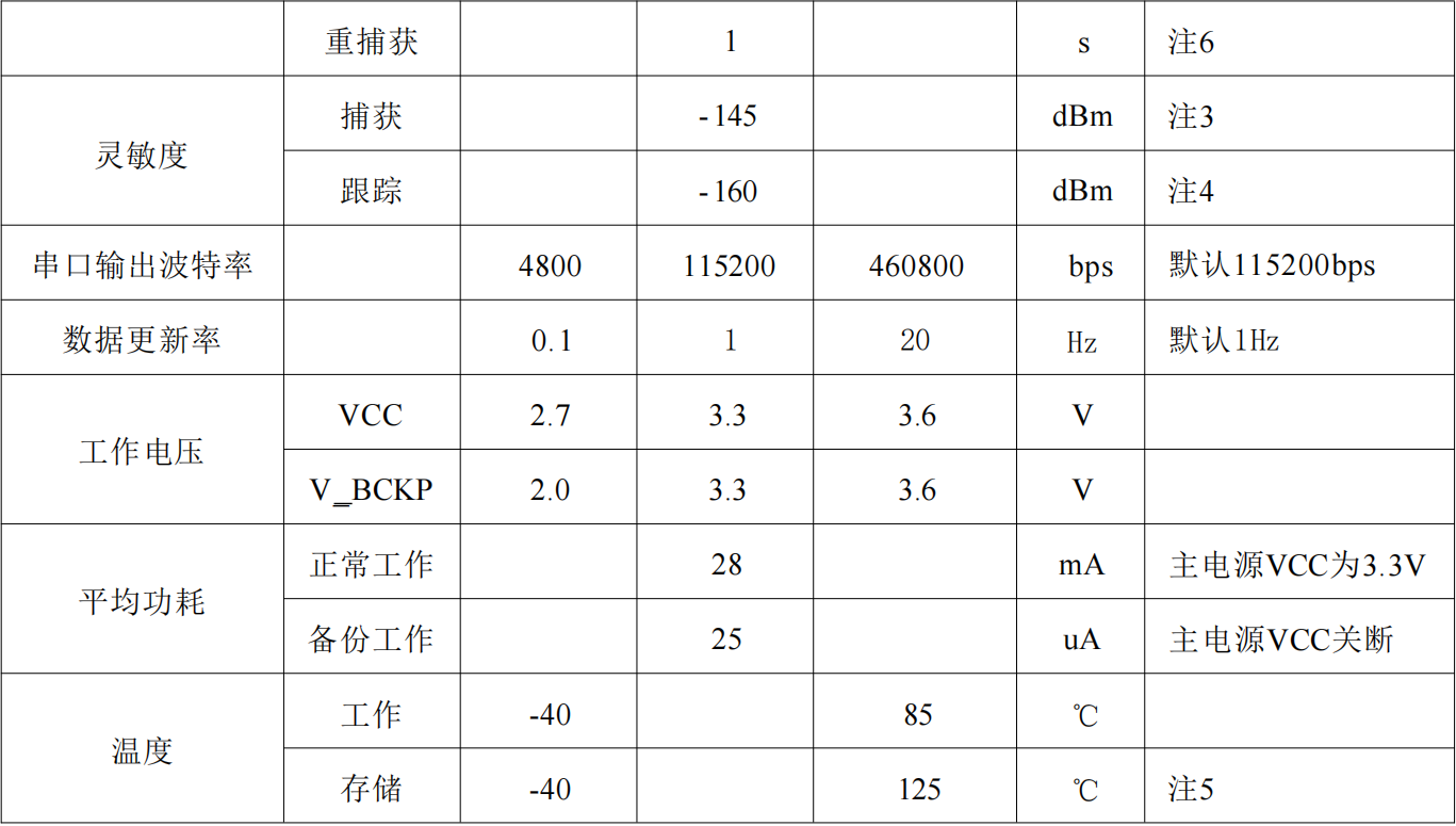 单北斗授时定位模块SKG17ST-09H，抗干扰高精度